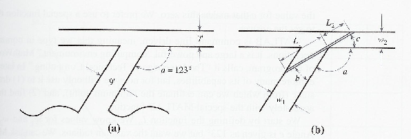 \includegraphics[scale=1]{figures/01.ps}