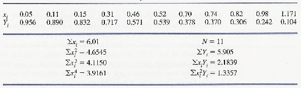 \begin{table}\begin{center}
\includegraphics[scale=1]{figures/3.9.ps}
\end{center}
\end{table}