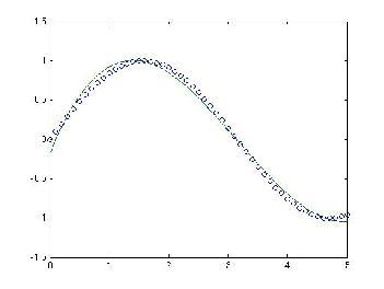 \includegraphics[scale=0.43]{figures/week7lsg1.ps}