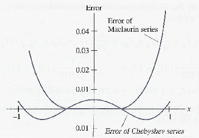 \includegraphics[scale=1.2]{figures/4.4.ps}