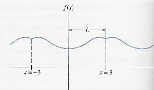 \includegraphics[scale=1]{figures/4.11.ps}