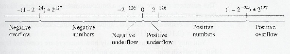 \includegraphics[scale=1.02]{figures/052.ps}