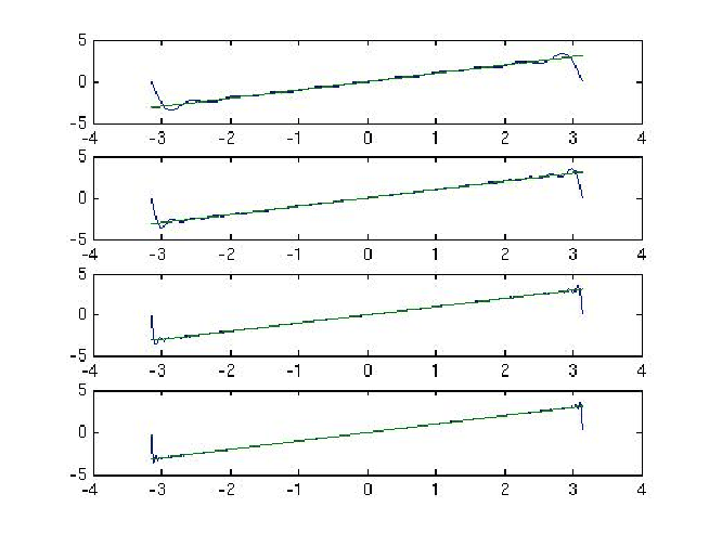 \includegraphics[scale=0.8]{figures/week9lsg1.ps}