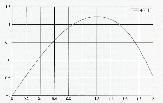 \includegraphics[scale=1]{figures/1.1.ps}