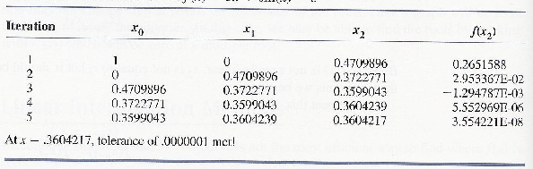 \begin{table}
\begin{center}
\includegraphics[scale=1]{figures/1.5.ps}
\end{center}\end{table}