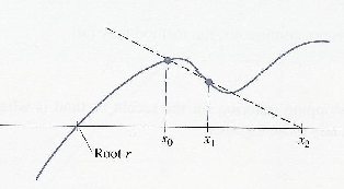 \includegraphics[scale=1]{figures/1.4.ps}