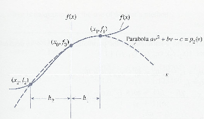 \includegraphics[scale=1]{figures/1.10.ps}