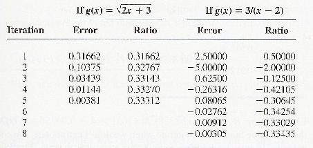 \begin{table}
\begin{center}
\includegraphics[scale=1]{figures/1.15.ps}
\end{center}\end{table}