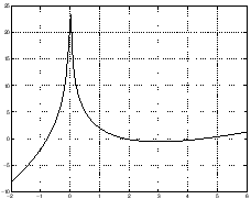 \includegraphics[scale=0.3]{numerical/26a.ps}