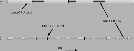 \includegraphics[scale=0.8]{figures/03-12}