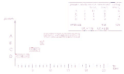 \includegraphics[scale=0.7]{figures/05-19}