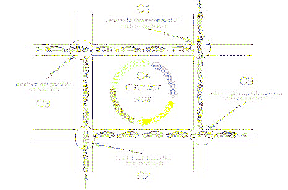 \includegraphics[scale=0.7]{figures/07-08}