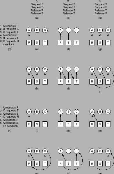 \includegraphics[scale=0.73]{figures/07-12}