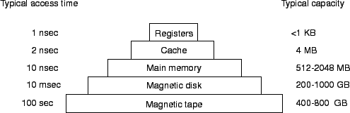 \includegraphics[scale=1]{figures/01-09}