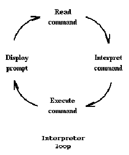 \includegraphics[scale=0.7]{figures/loop.ps}