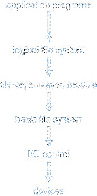 \includegraphics[scale=0.5]{figures/11-01}