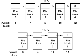 \includegraphics[scale=0.8]{figures/11-13}