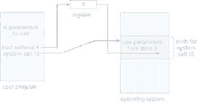 \includegraphics[scale=0.7]{figures/01-43}