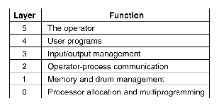 \includegraphics[scale=0.8]{figures/01-25}