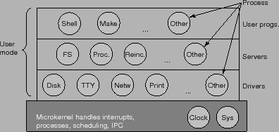 \includegraphics[scale=0.8]{figures/01-26}