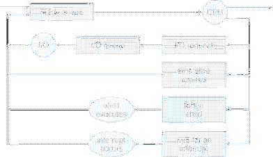 \includegraphics[scale=0.7]{figures/02-06}