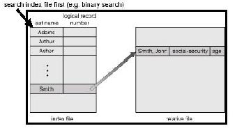 \includegraphics[scale=0.7]{figures/indexedibm.ps}