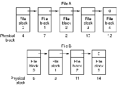 \includegraphics[scale=0.15]{figures/6-13.ps}