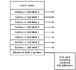 \includegraphics[scale=0.15]{figures/6-15.ps}