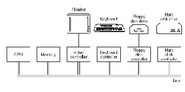 \includegraphics[scale=0.5]{figures/toplevelcomponents.ps}