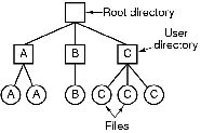 \includegraphics[scale=0.2]{figures/6-8.ps}