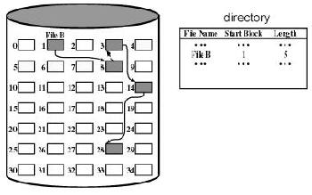 \includegraphics[scale=0.6]{figures/chained1.ps}