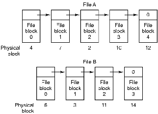 \includegraphics[scale=0.2]{figures/6-13.ps}