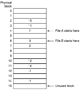 \includegraphics[scale=0.2]{figures/6-14.ps}