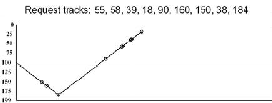 \includegraphics[scale=0.5]{figures/scan.ps}