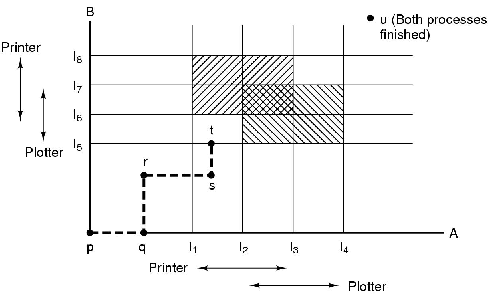 \includegraphics[scale=0.25]{figures/3-8.ps}