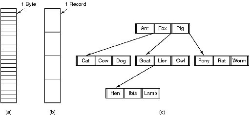 \includegraphics[scale=0.2]{figures/6-2.ps}