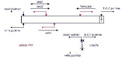 \includegraphics[scale=0.5]{figures/filemanipulation.ps}