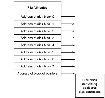 \includegraphics[scale=0.2]{figures/6-15.ps}