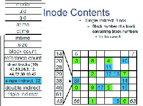 \includegraphics[scale=0.6]{figures/inodecontents2.ps}