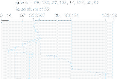 \includegraphics[scale=0.7]{figures/12-06}