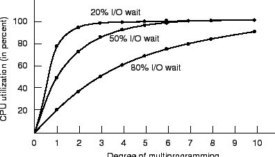 \includegraphics[scale=1]{figures/02-13}