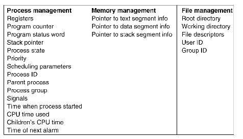 \includegraphics[scale=0.85]{figures/02-12}