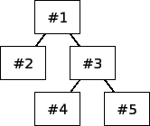 \includegraphics[scale=1]{figures/fork-exercise.eps}