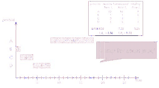 \includegraphics[scale=0.8]{figures/05-14}