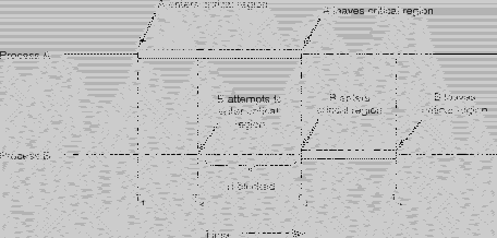 \includegraphics[scale=0.8]{figures/06-02}