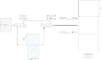 \includegraphics[scale=0.6]{figures/08-07}