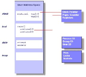 \includegraphics[scale=0.4]{figures/process}