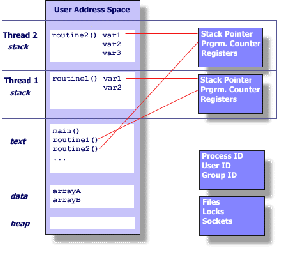 \includegraphics[scale=0.4]{figures/thread}