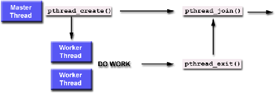 \includegraphics[scale=0.45]{figures/joining}