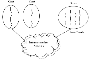 \includegraphics[scale=0.7]{figures/mtcsystem.ps}